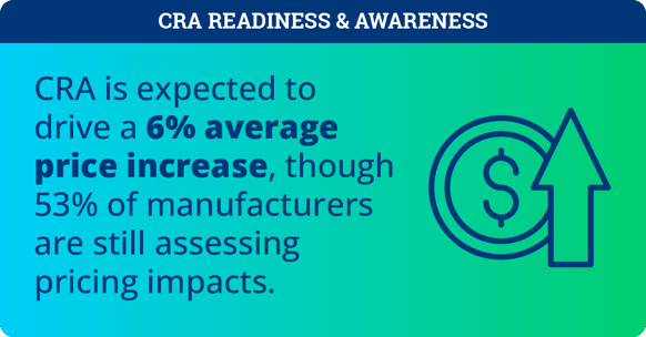 CRA Readiness&Awareness_Infographics-09